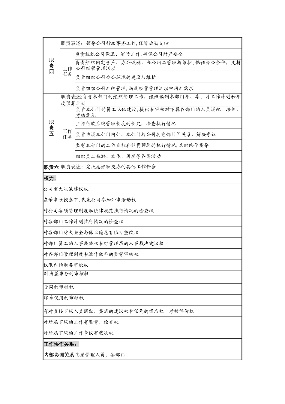 岗位说明书--行政总监_第2页