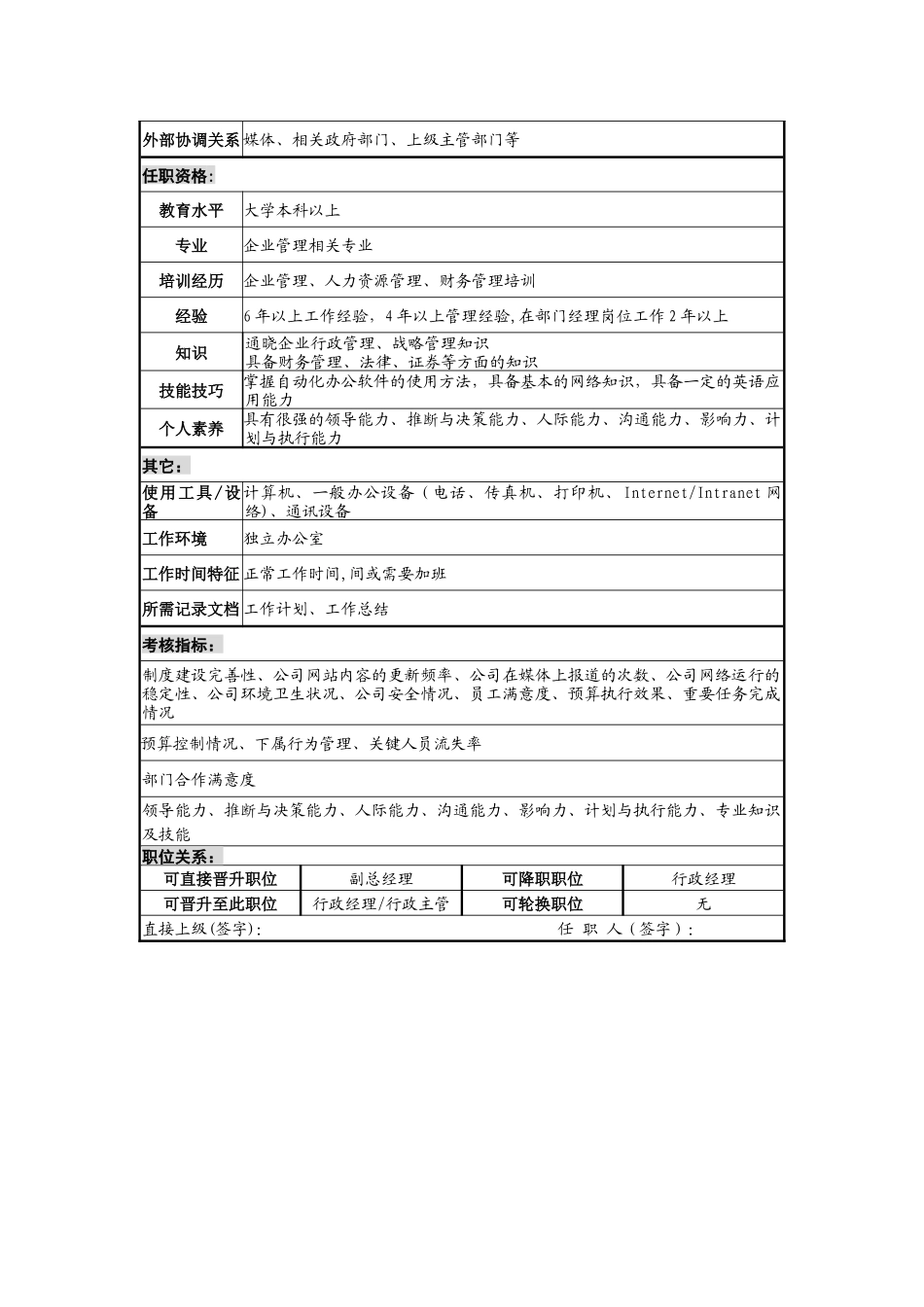 岗位说明书--行政总监_第3页