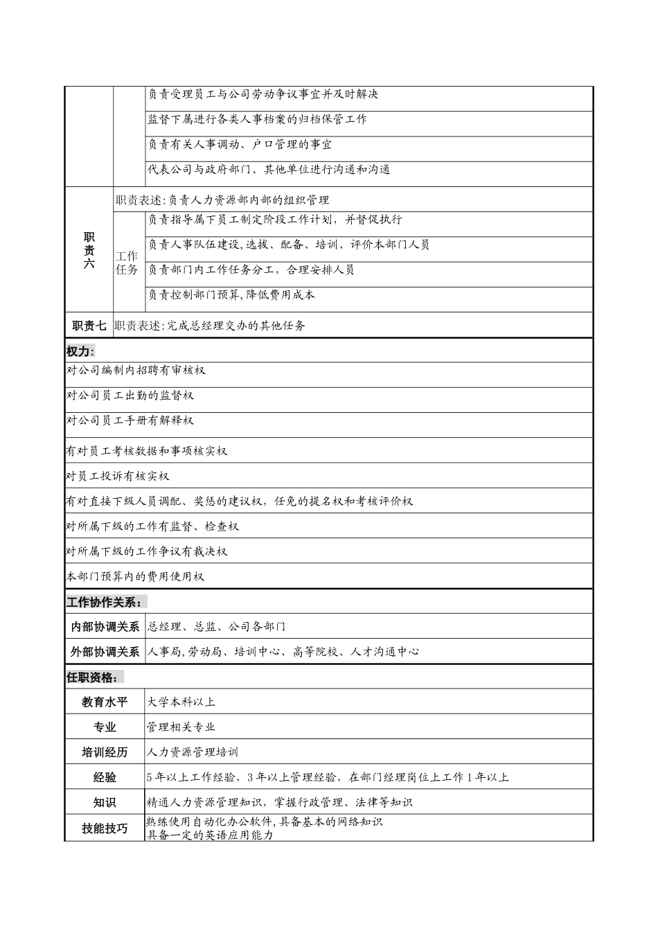 岗位说明书--人力资源总监_第2页