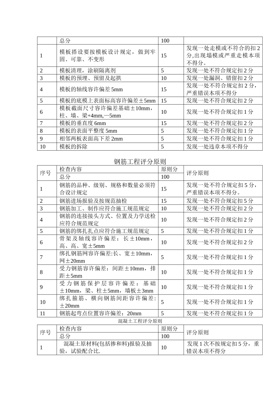 2025年施工竞赛方案_第3页
