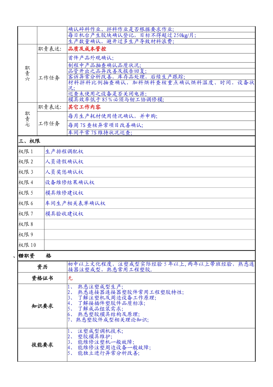 岗位说明书-班长_第2页