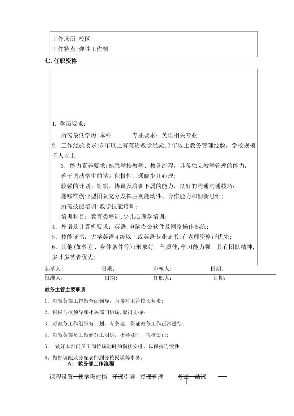 岗位说明书-教务主管_第2页