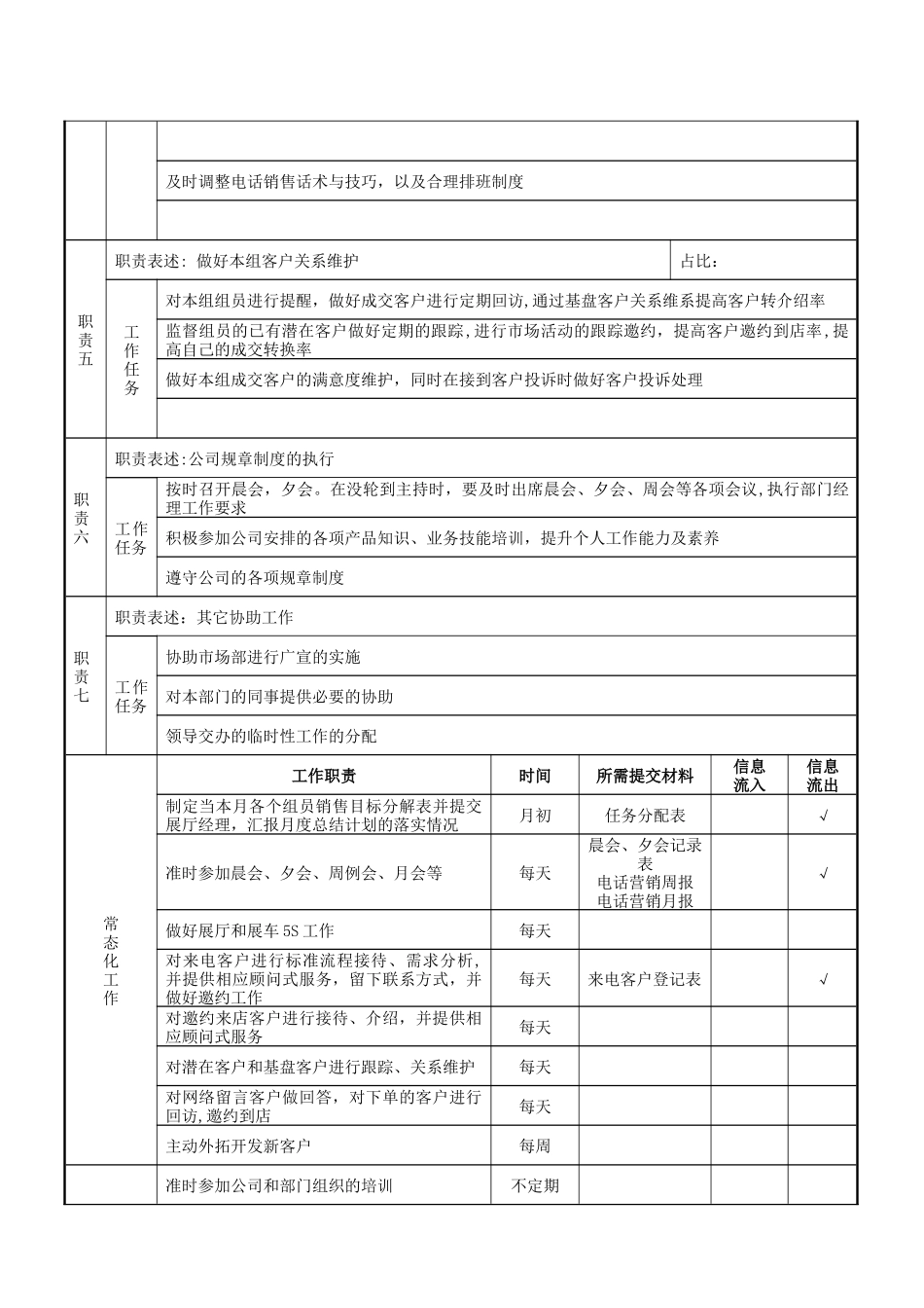 岗位说明书——电销主管_第2页