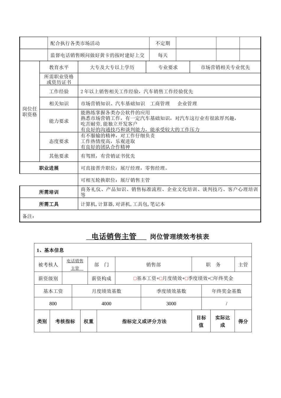 岗位说明书——电销主管_第3页