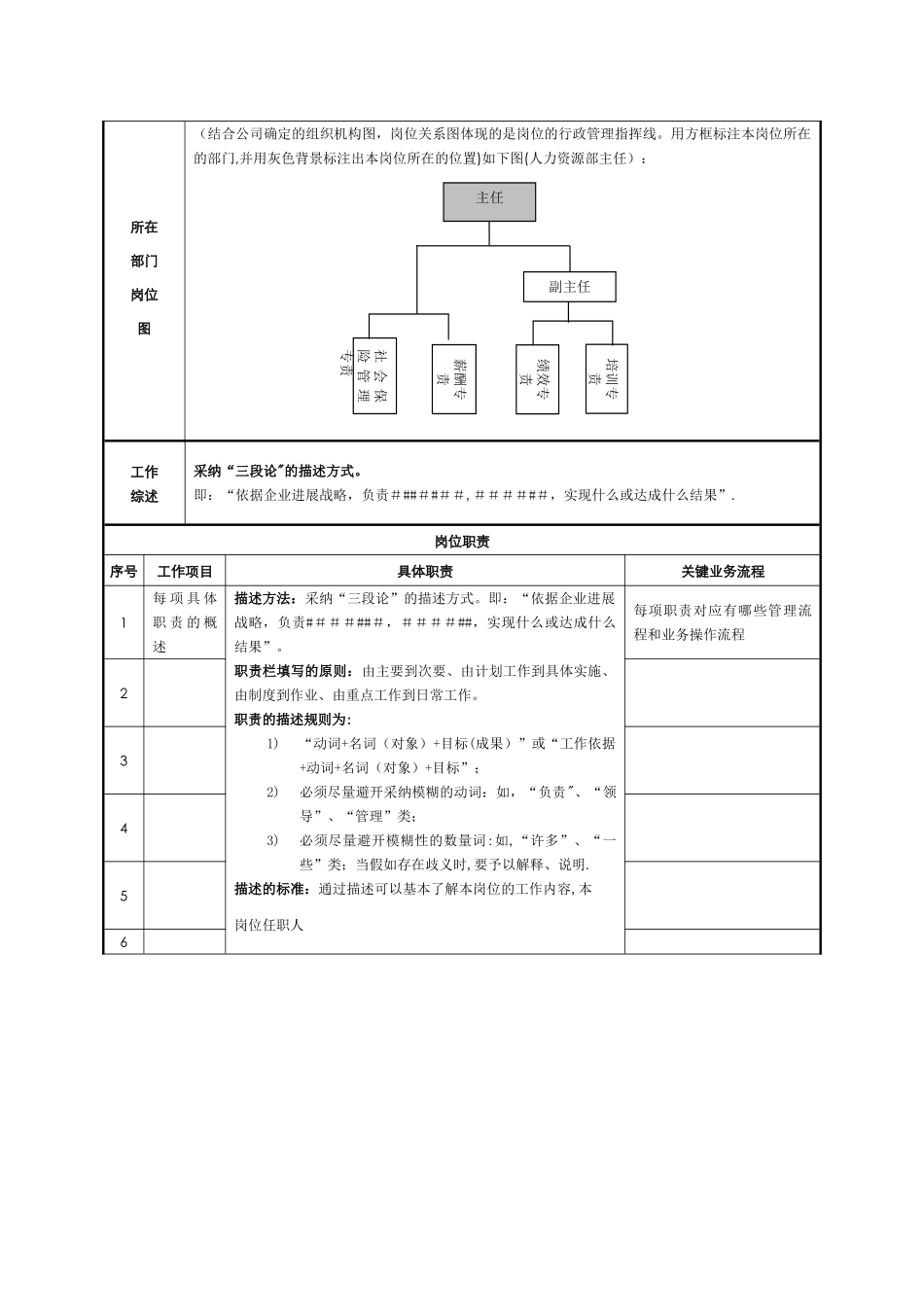 岗位说明书及编写说明_第3页