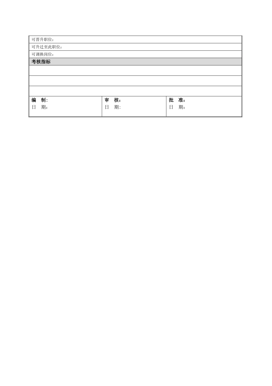 岗位说明书标准格式_第2页