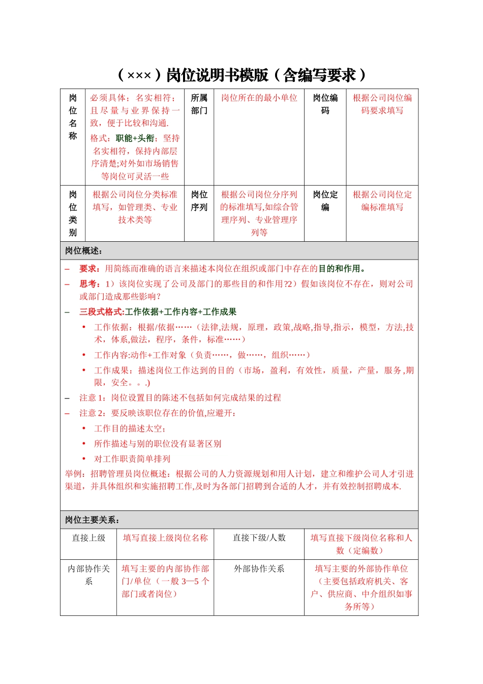 岗位说明书模板(含编写要求)_第1页
