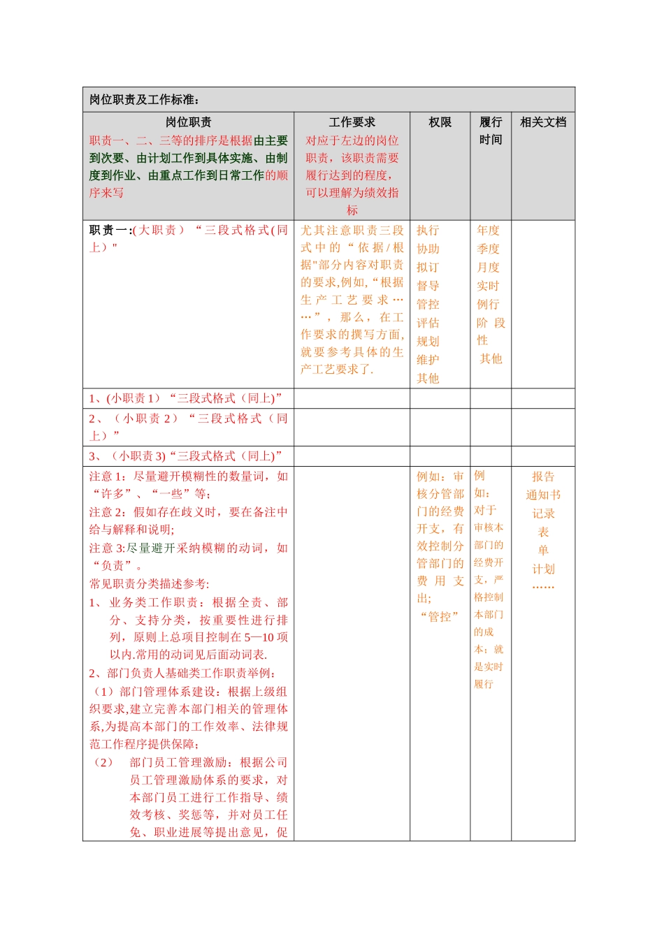 岗位说明书模板(含编写要求)_第2页
