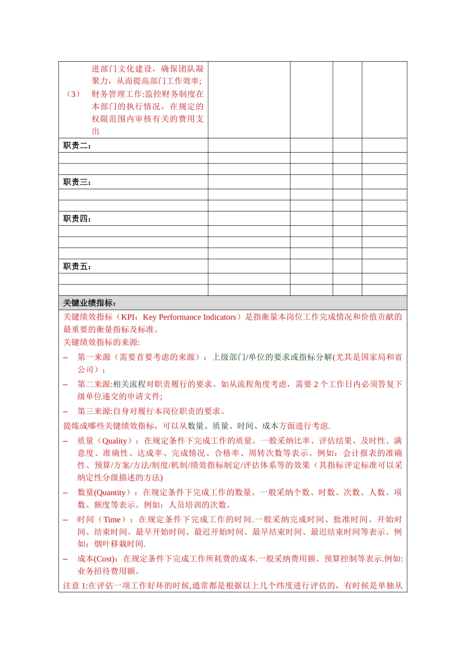 岗位说明书模板(含编写要求)_第3页