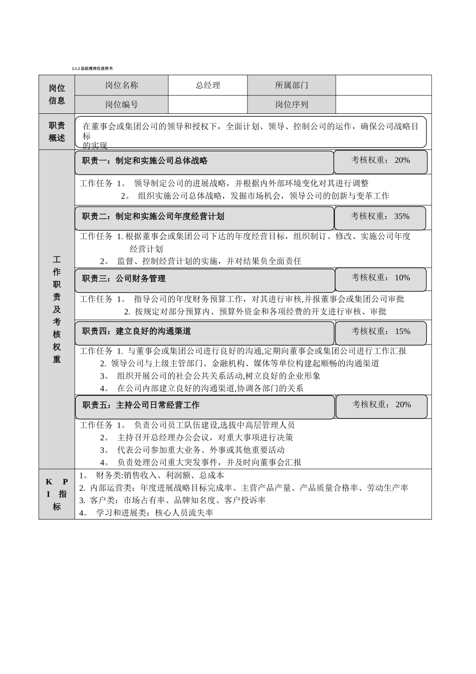 岗位说明表标准格式_第1页