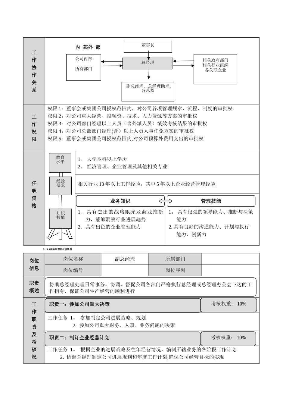 岗位说明表标准格式_第2页