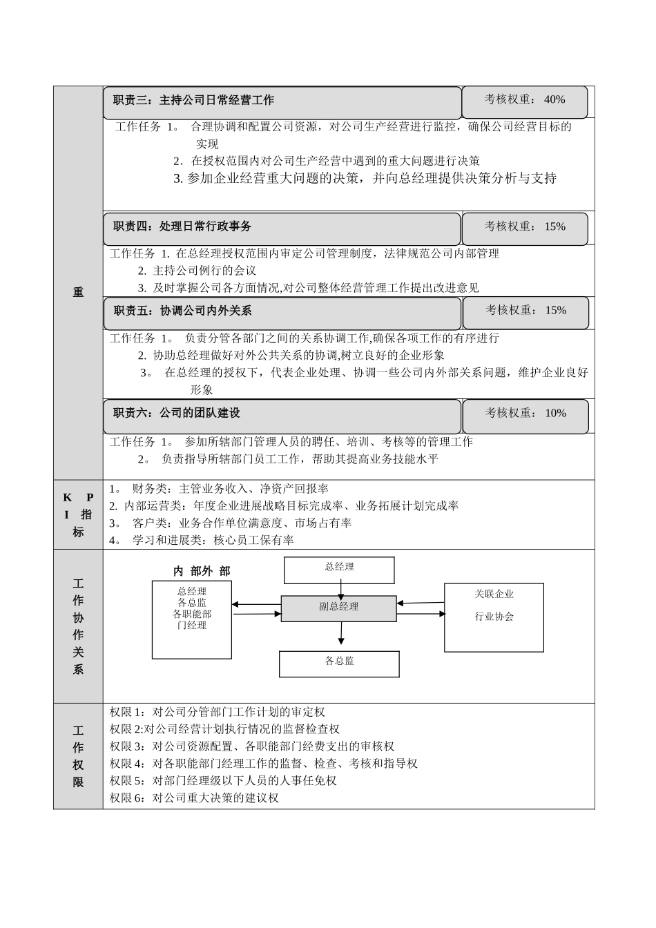 岗位说明表标准格式_第3页