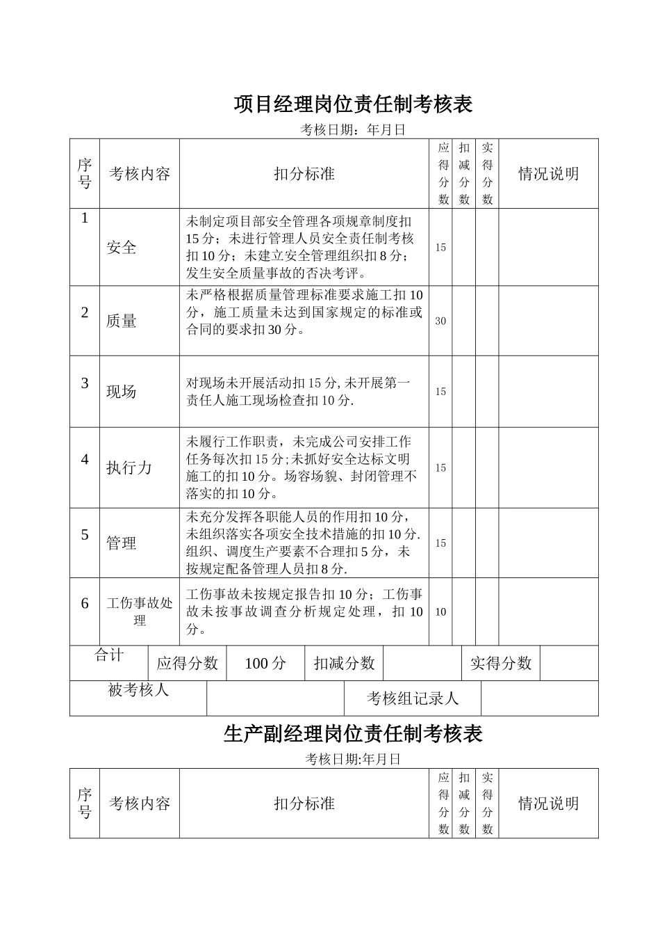 岗位责任制考核表_第1页