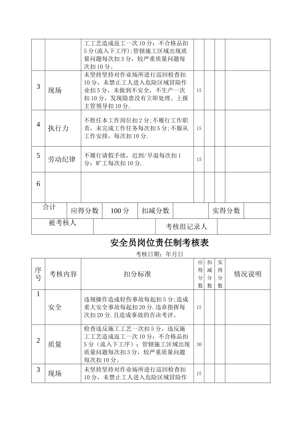 岗位责任制考核表_第3页