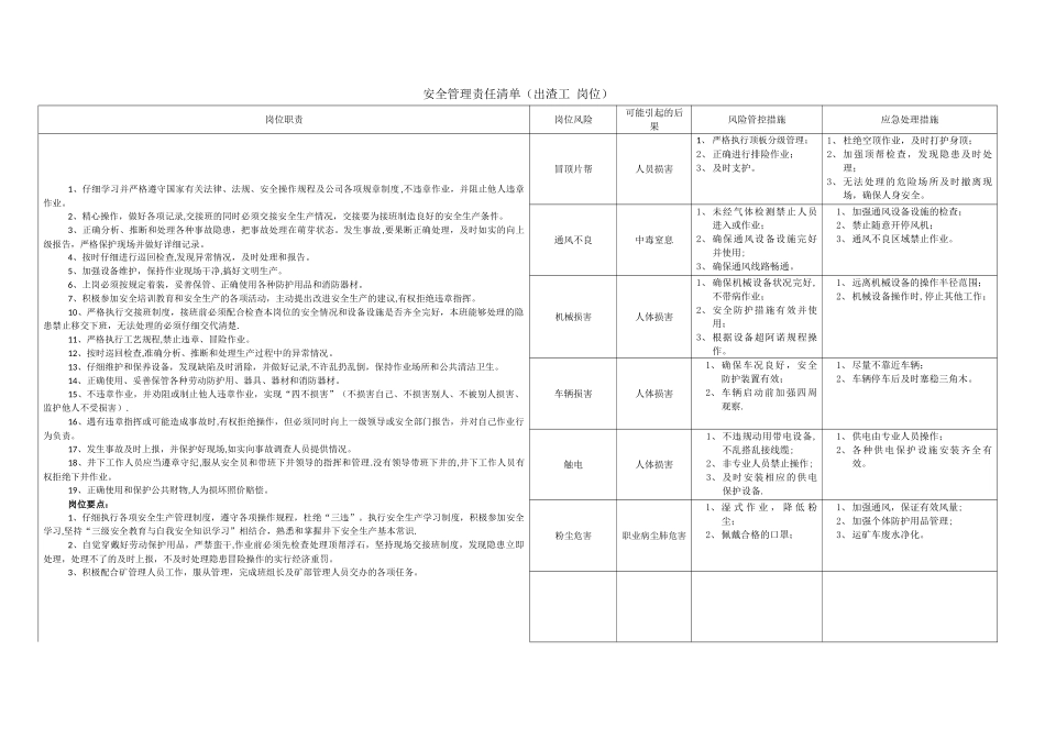 岗位责任清单_第1页