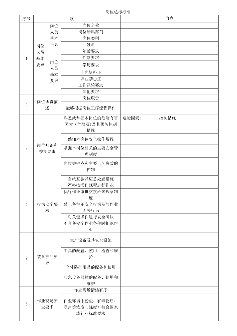 岗位达标标准_第1页