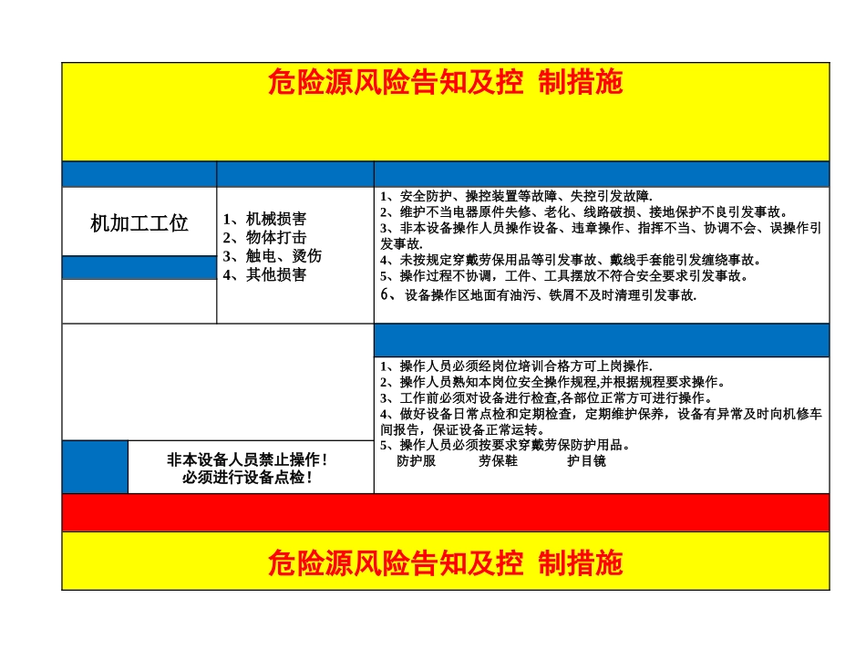岗位风险告知卡_第1页