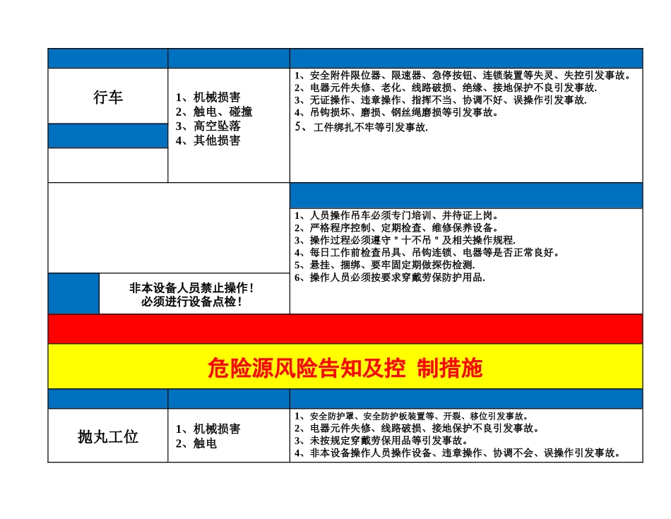 岗位风险告知卡_第2页