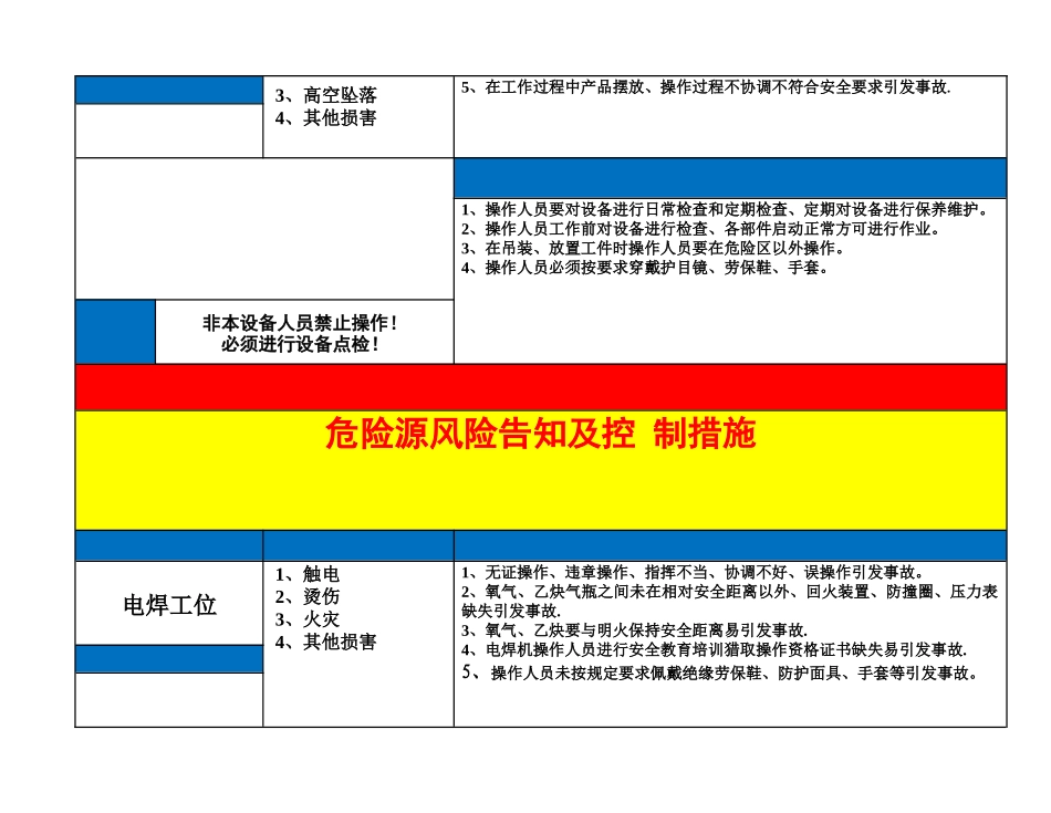 岗位风险告知卡_第3页
