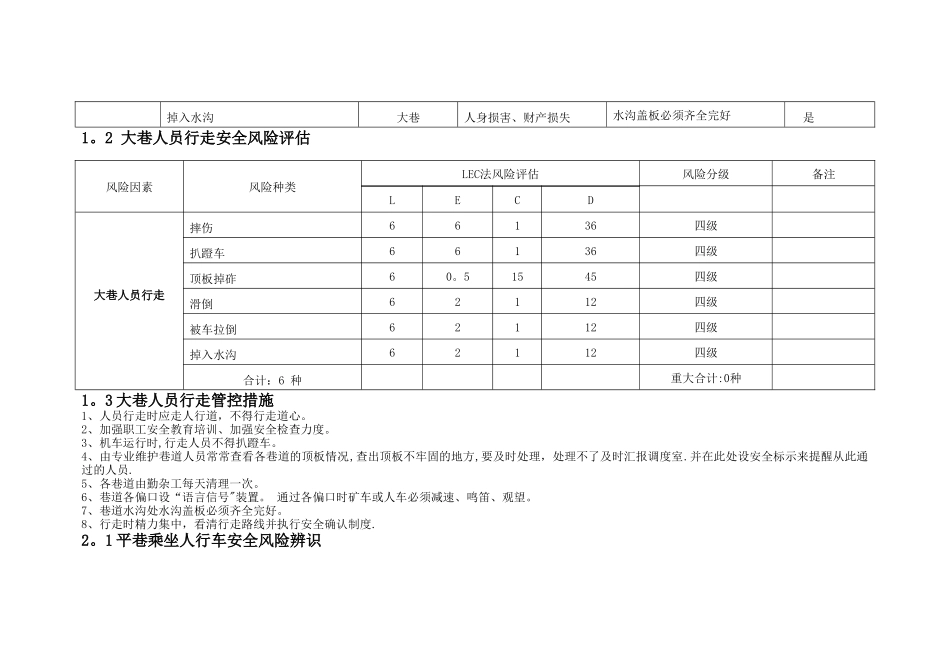 岗位风险评估_第2页
