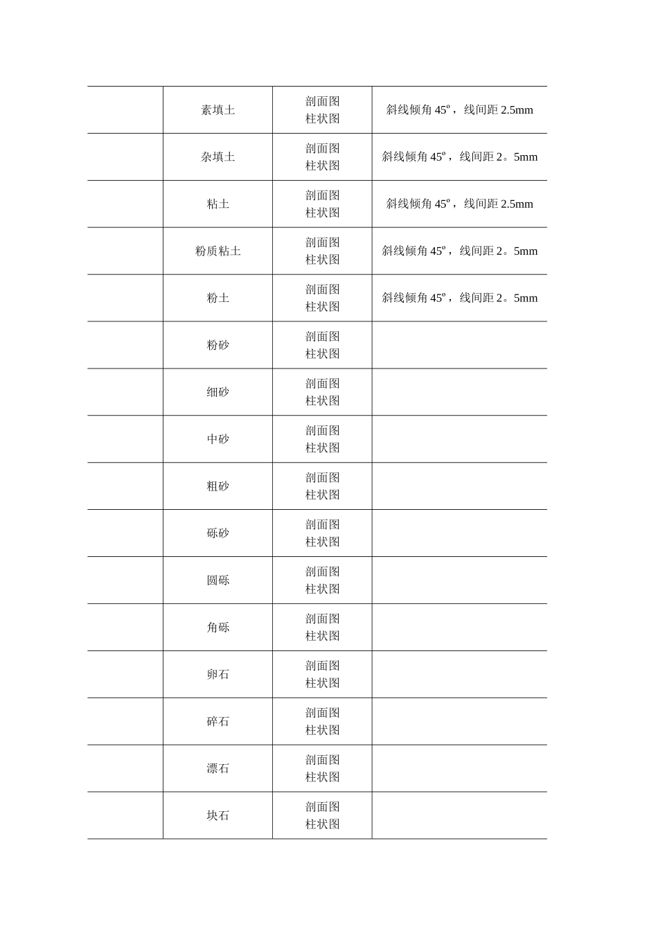 岩土工程勘察图例图示2024_第3页