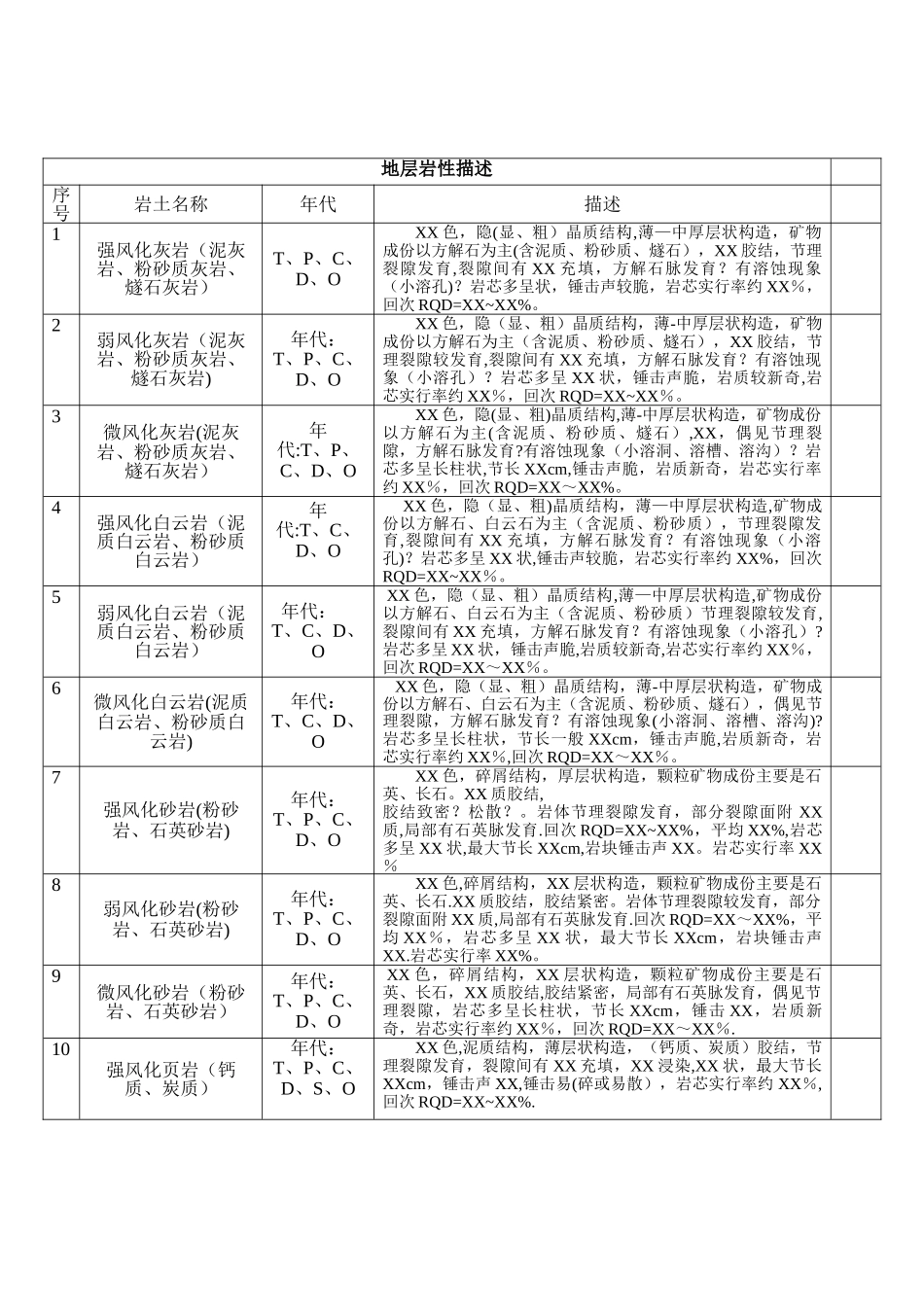 岩土工程勘察现场编录描述示范_第2页
