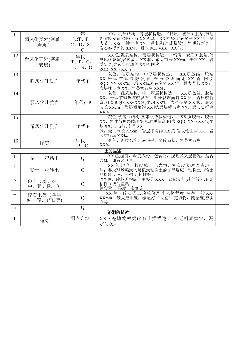 岩土工程勘察现场编录描述示范_第3页