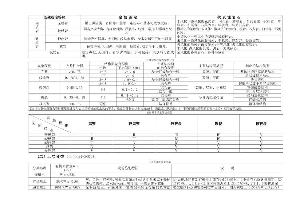 岩土工程设计实用手册_第3页