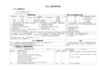 岩土工程设计实用手册