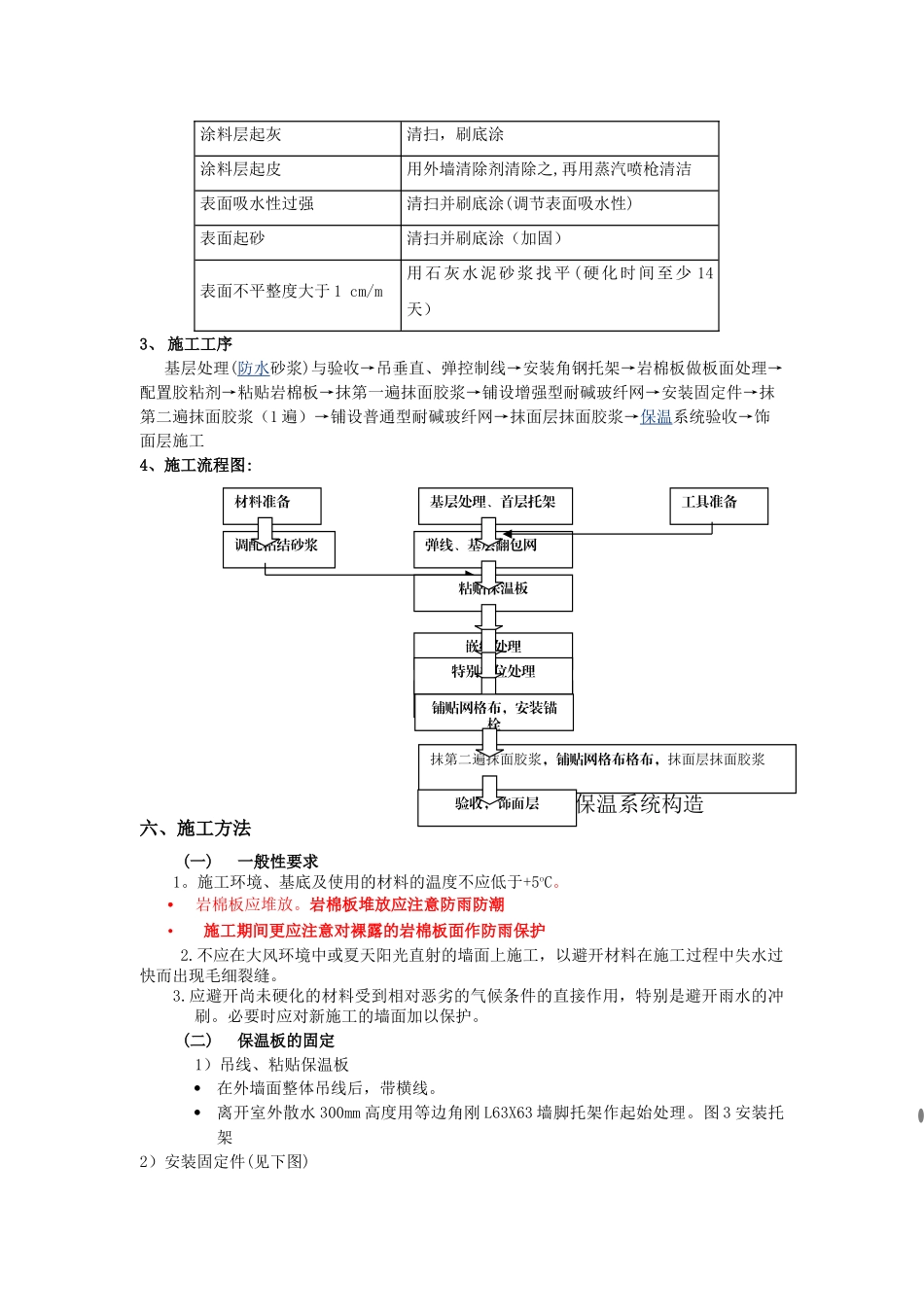 岩棉板外保温施工方案_第3页