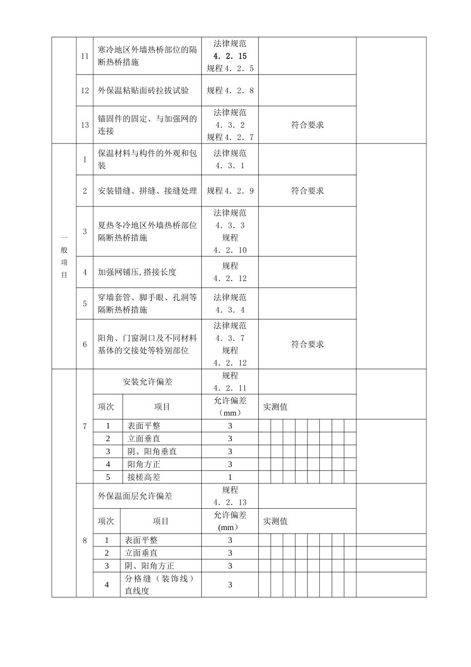 岩棉板外保温系统墙体节能工程检验批_第2页