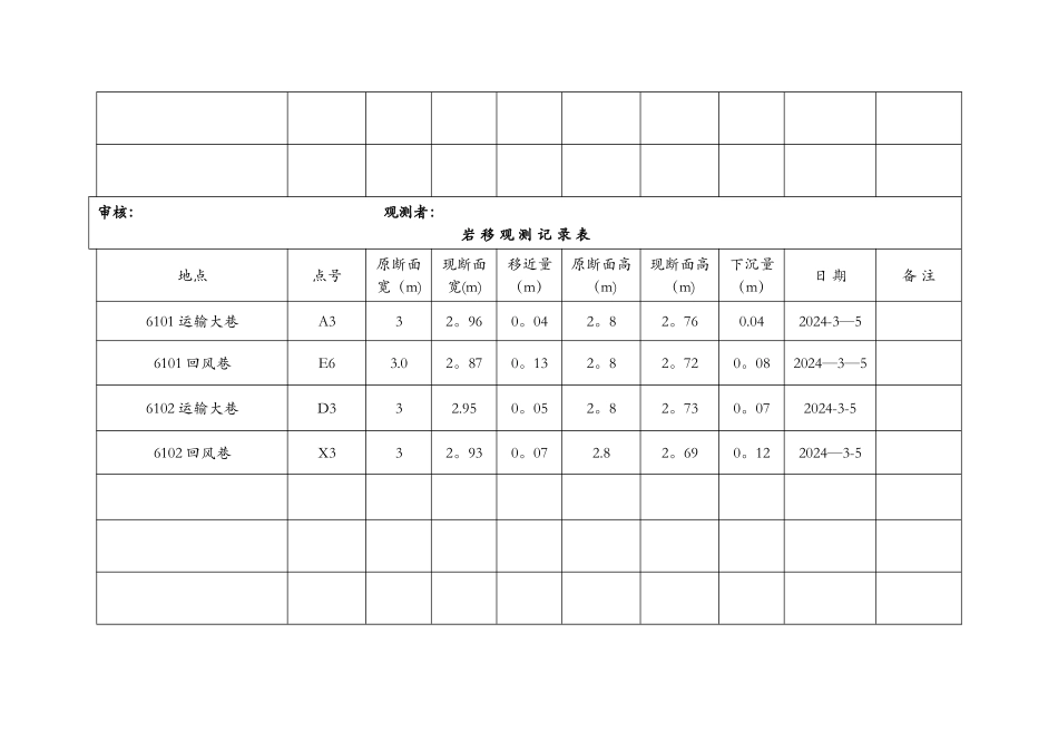 岩移观测记录表_第2页