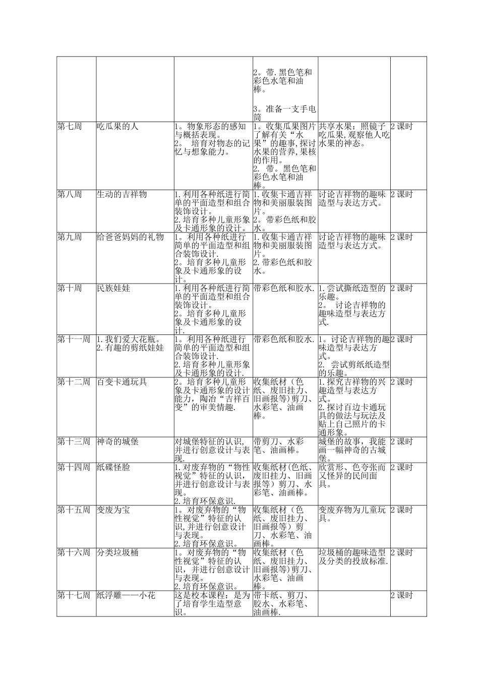 岭南版二年级下册美术全册教案_第2页