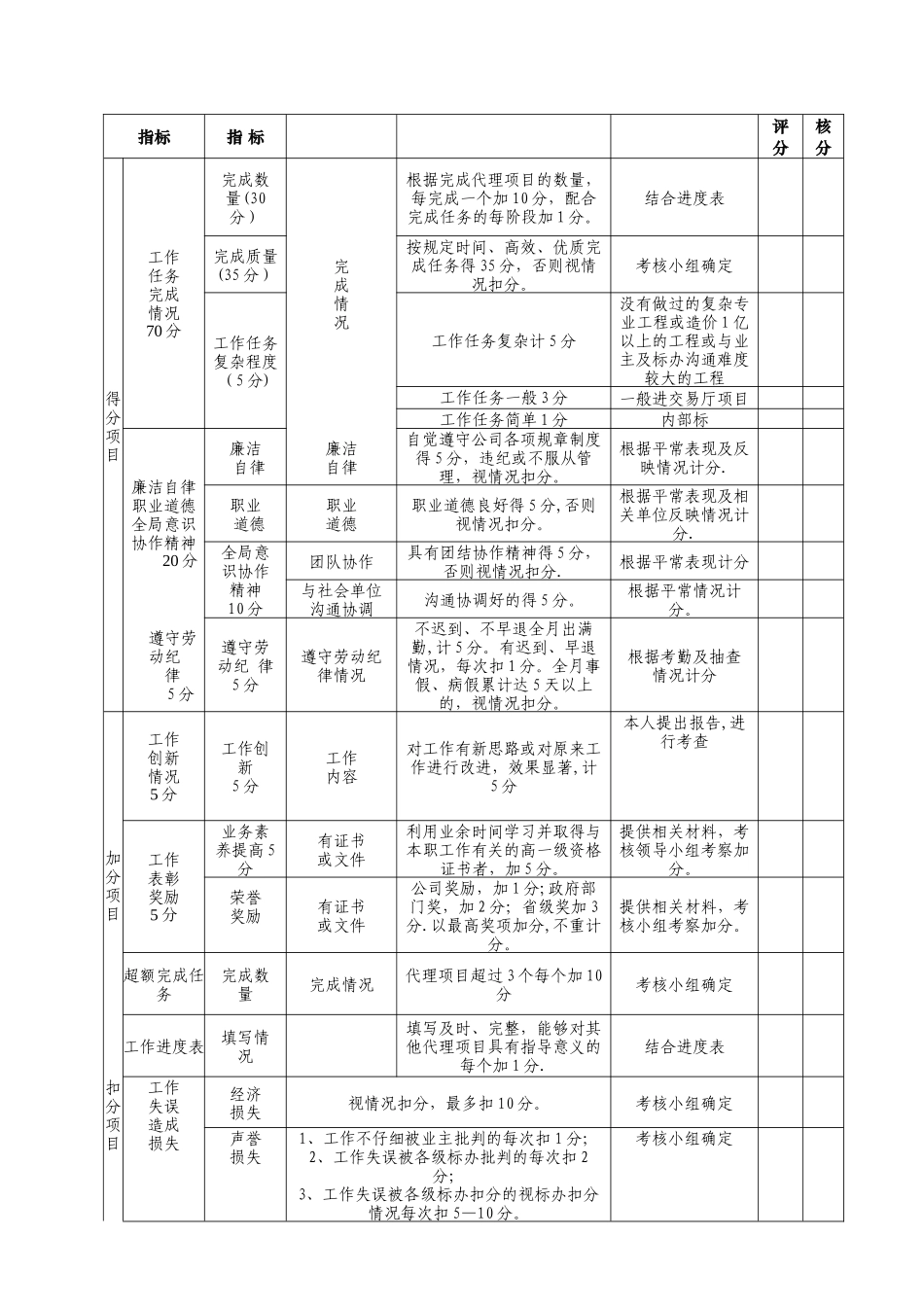 峰原招标代理部工作人员月度考核办法_第2页