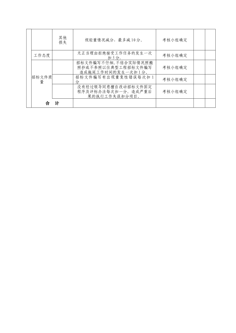峰原招标代理部工作人员月度考核办法_第3页