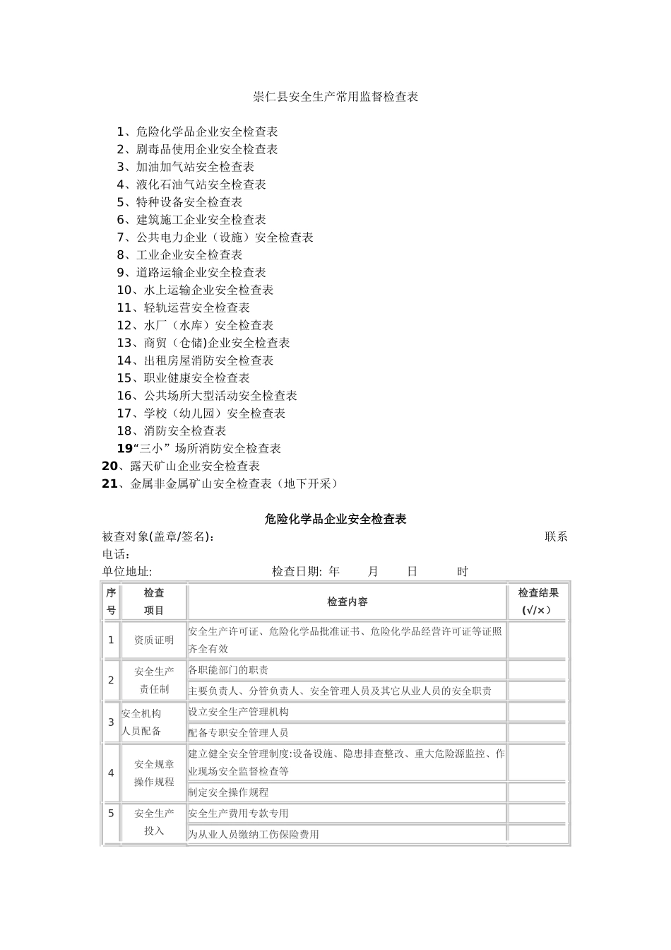 崇仁县安全生产常用监督检查表_第1页