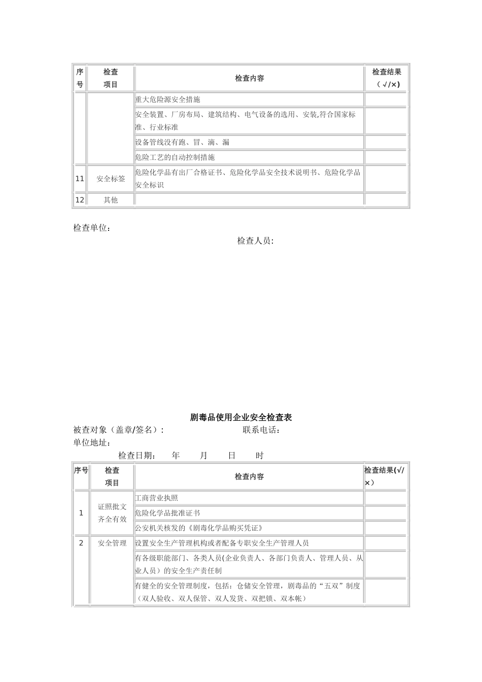 崇仁县安全生产常用监督检查表_第3页