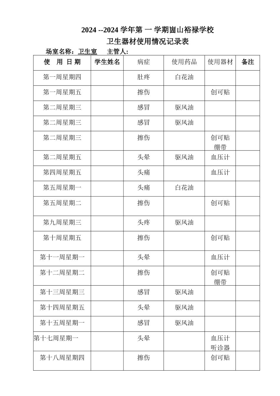 崮山裕禄学校卫生室使用记录表_第1页