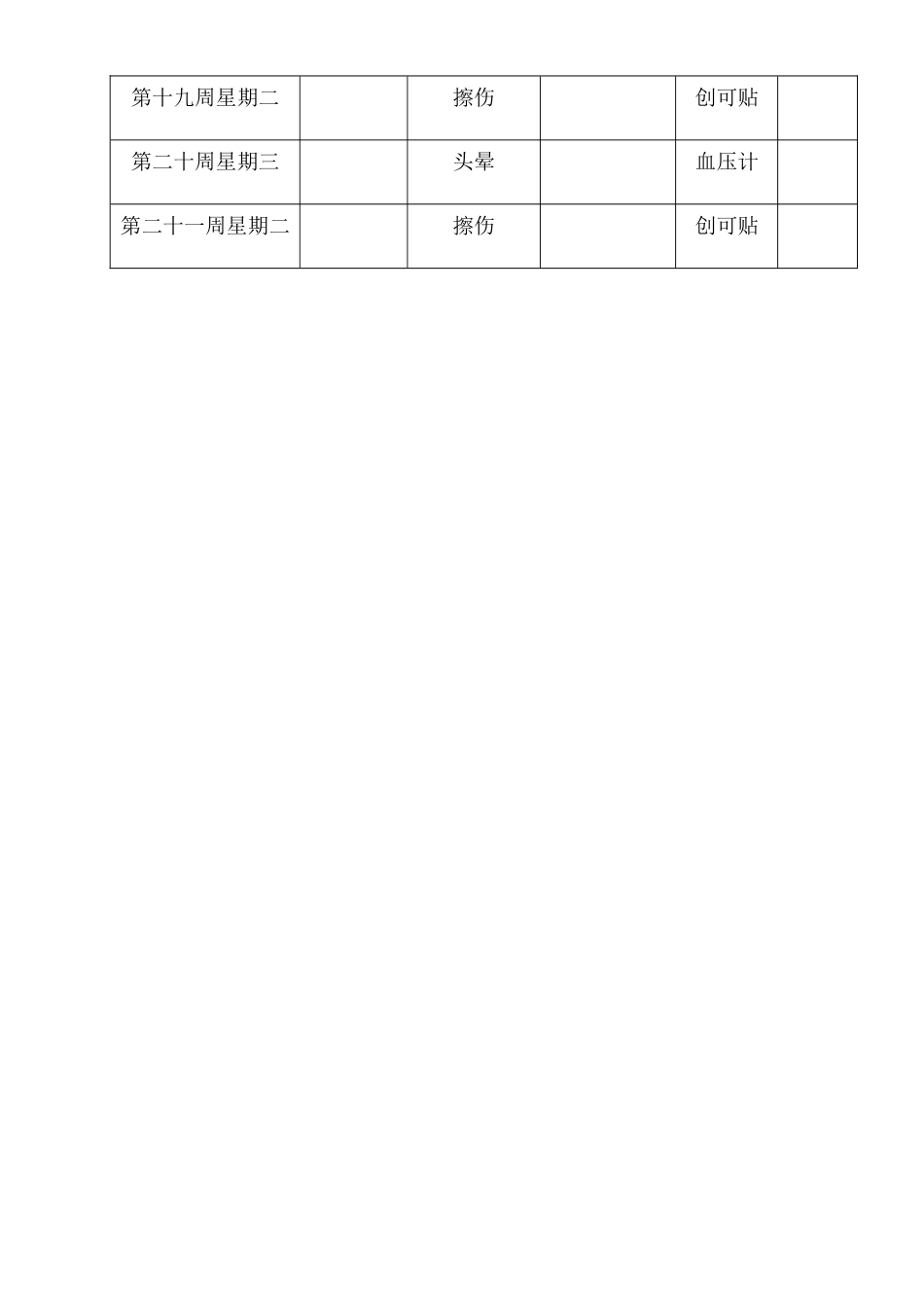 崮山裕禄学校卫生室使用记录表_第2页