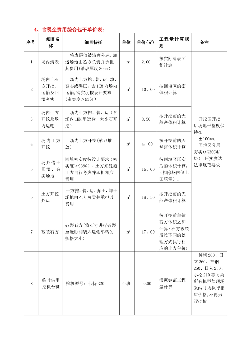 嵩明旅游学校一期土石方工程施工合同4022_第2页