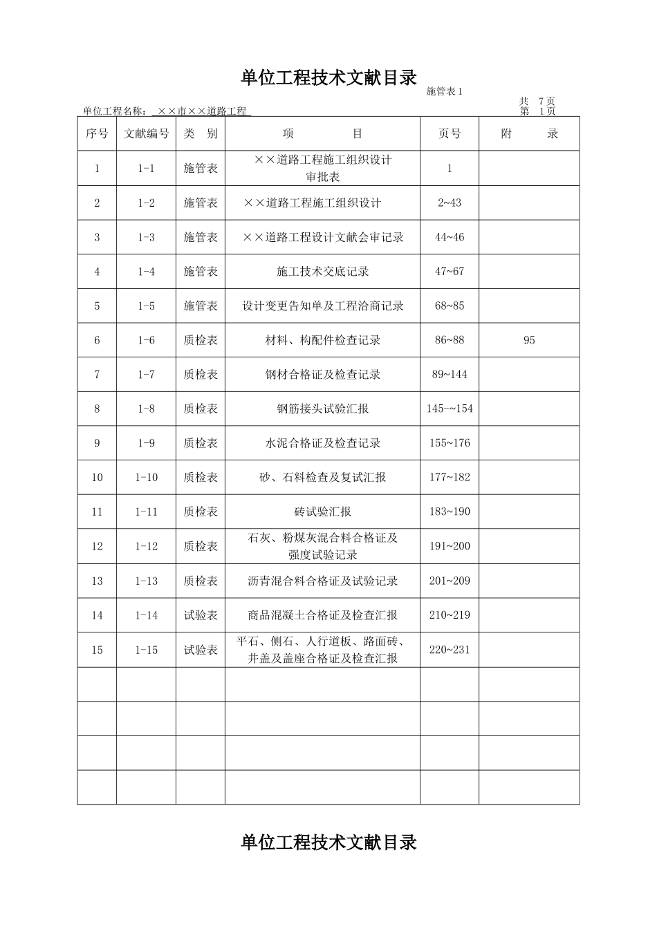 2025年市政工程全套技术管理资料范本_第2页