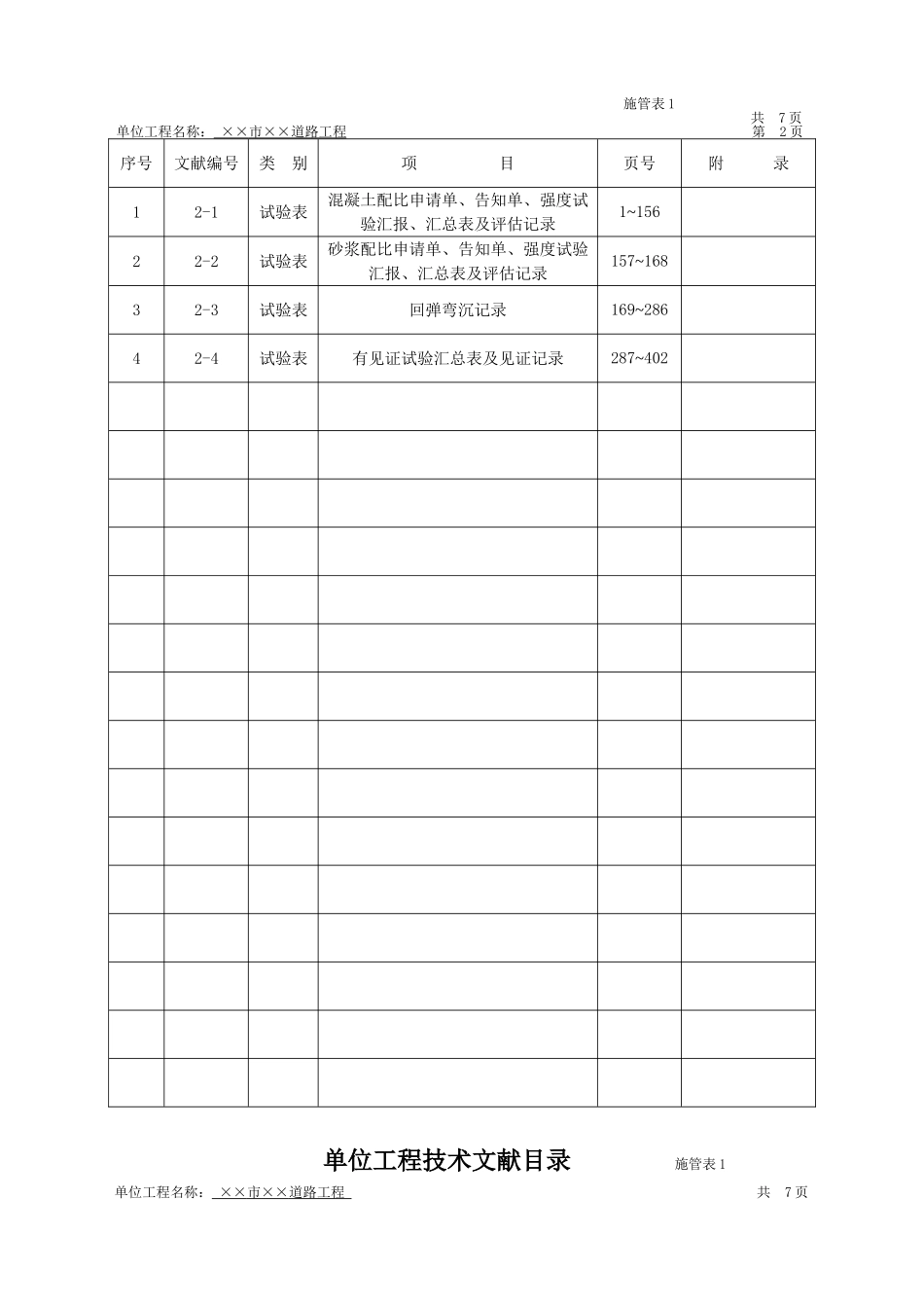 2025年市政工程全套技术管理资料范本_第3页