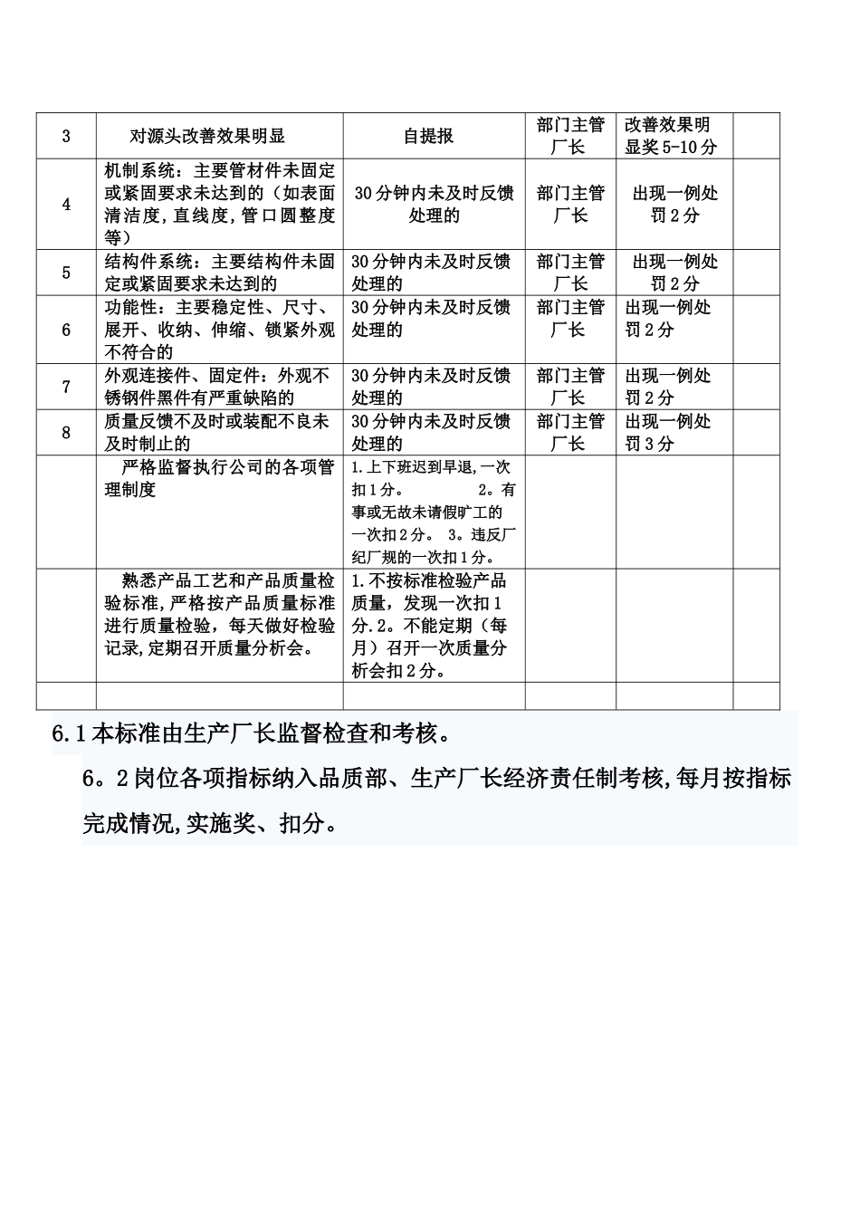 巡检员岗位职责2_第3页
