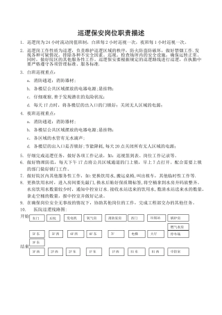 巡逻保安岗位职责描述