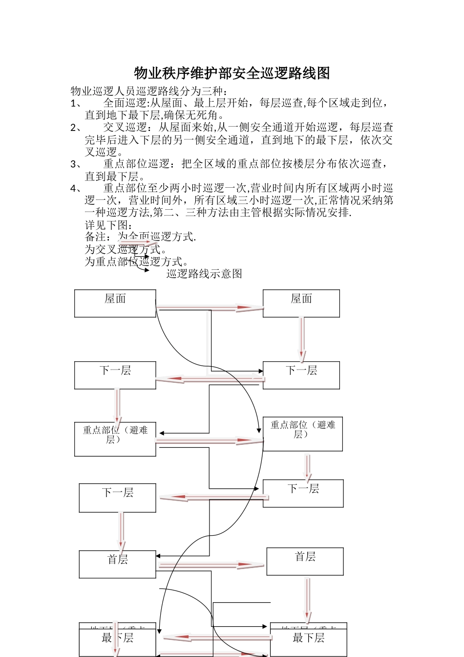 巡逻路线设计方案_第1页