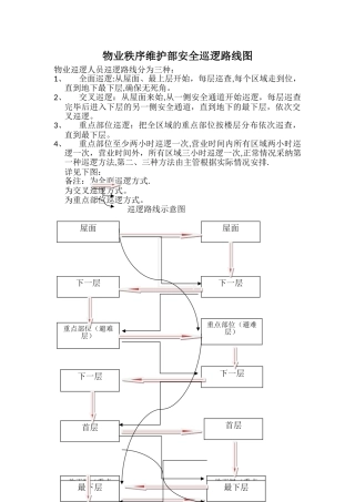 巡逻路线设计方案