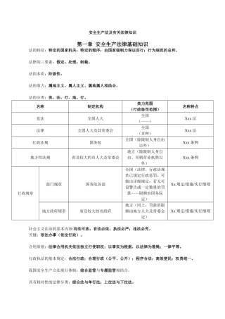 2025年注册安全工程师法律笔记考点总结