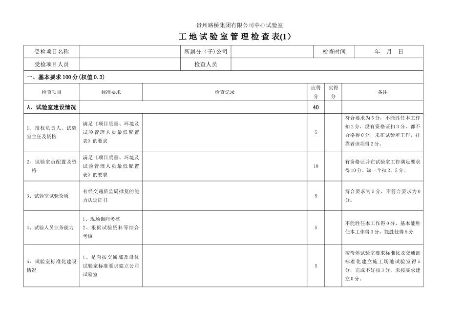工-地-试-验-室-管-理-检-查-表_第1页