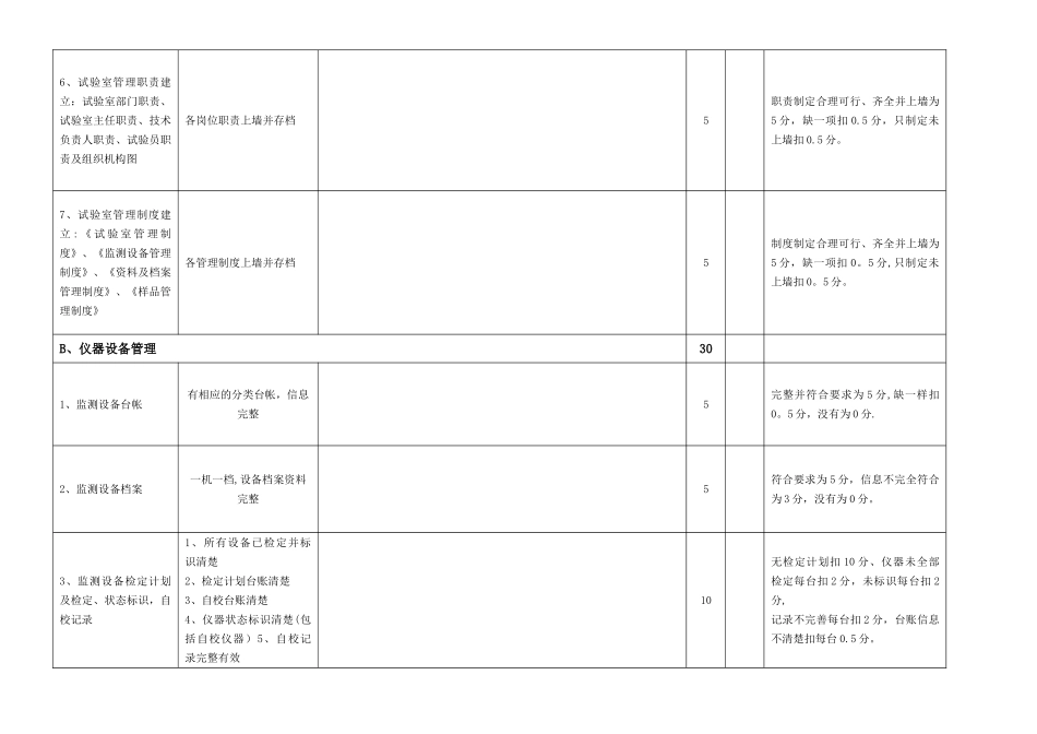 工-地-试-验-室-管-理-检-查-表_第2页