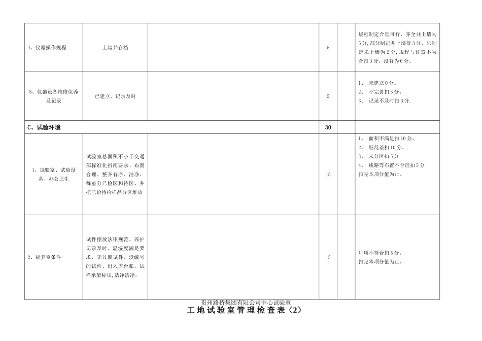 工-地-试-验-室-管-理-检-查-表_第3页